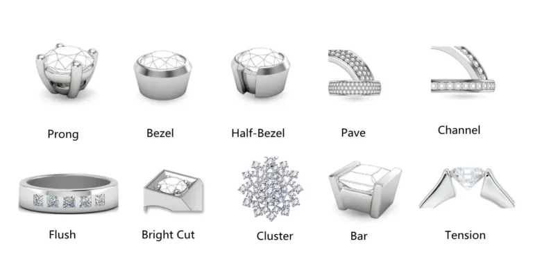 Types of Stone Setting in Jewelry