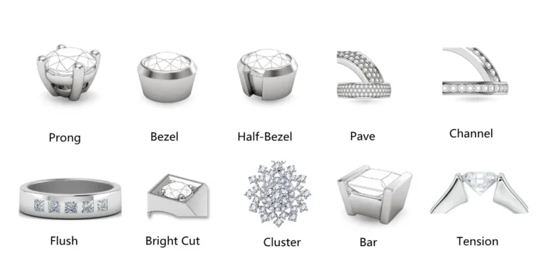 Types of Stone Setting in Jewelry