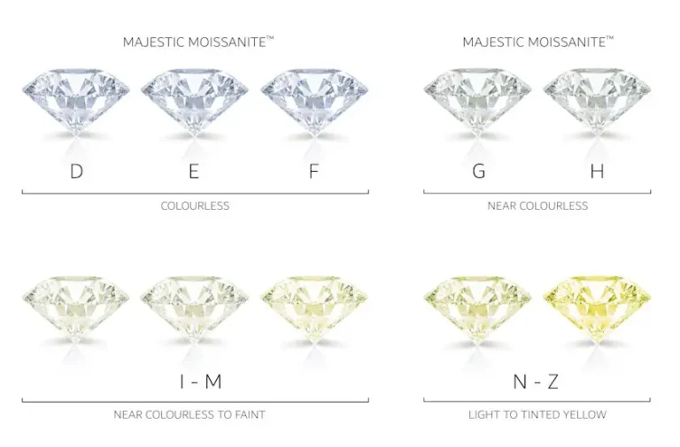 What Color of Moissanite is Best?